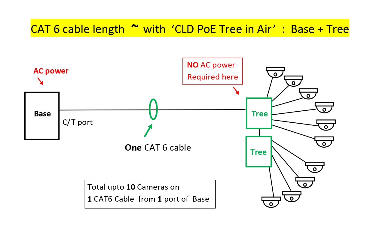 Cable Saving Image